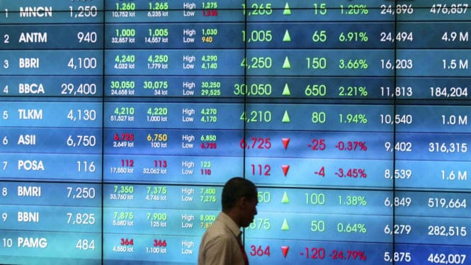 IHSG Diproyeksi Bullish Usai Rebound Pesat, Cek Rekomendasi Saham Potensial Jagoan Analis