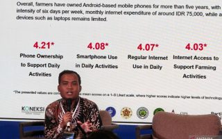 Periset UMY: Perubahan iklim berdampak pada produksi dan kualitas pangan