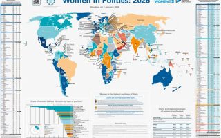 Only 1 in 7 Countries is Led by a Woman – as Global Political Power Remains Dominated by Men