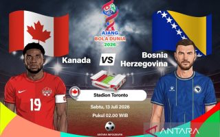 Kanada vs Bosnia: perburuan poin pertama yang bisa sulit didapat