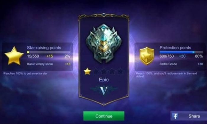 Bukan Soal Hero OP! 9 Analisis Alasan Banyak Player Mobile Legends Gagal Keluar dari Rank Epic