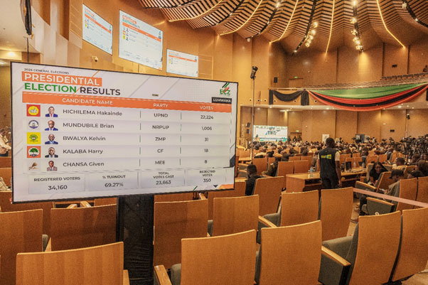 Zambia: An Uneven Contest, an Easy Win