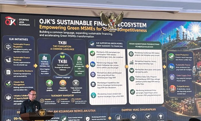 OJK tetapkan 1.277 sanksi atas pelanggaran peraturan di pasar modal