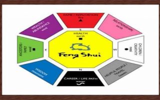 Ramalan Feng Shui 22 September Penuh Energi Positif, Ini Jam Terbaik Raih Keberuntungan Keuangan