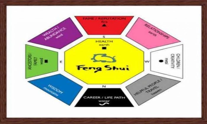 Ramalan Feng Shui 22 September Penuh Energi Positif, Ini Jam Terbaik Raih Keberuntungan Keuangan