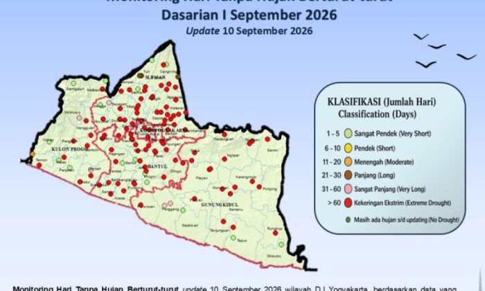 BMKG: DIY status awas peringatan dini kekeringan meteorologis